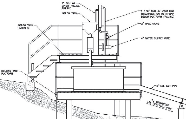 Ottawa and St Lawrence Fish Passage Projects – Kleinschmidt Group